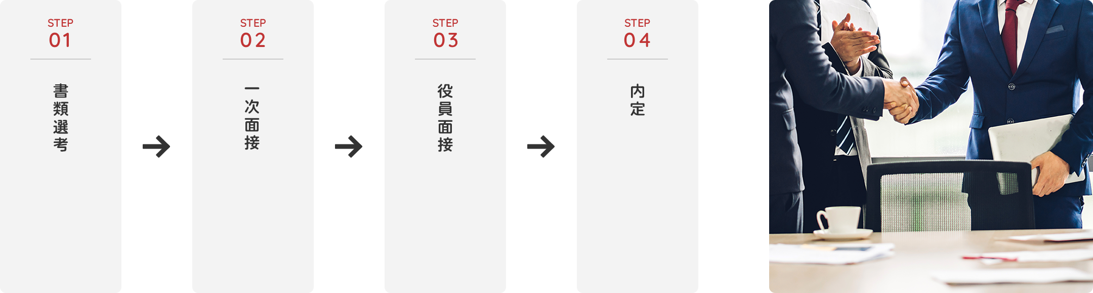 選考の流れ
