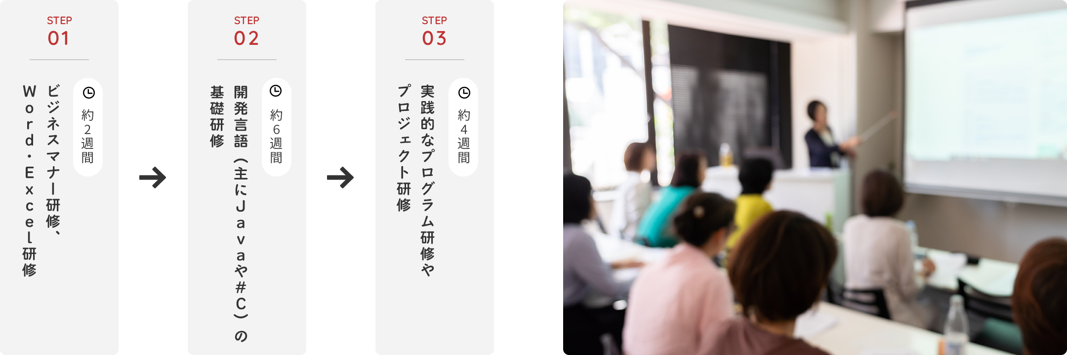 入社後の流れ