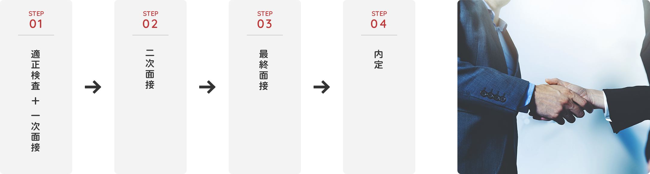 選考の流れ