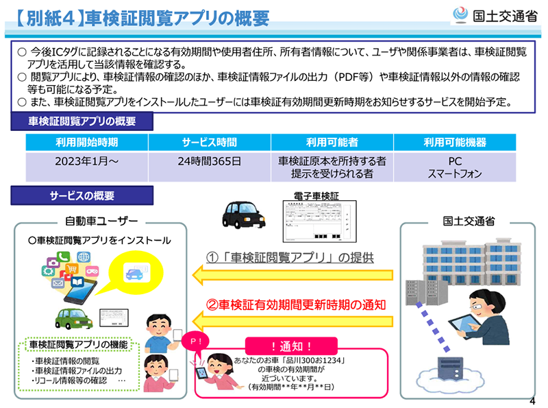 国土交通省の資料「別紙4 車検証閲覧アプリの概要」